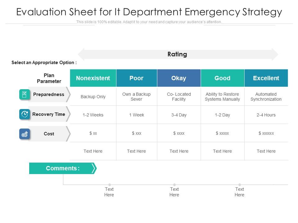 Evaluation Sheet For It Department Emergency Strategy Ppt PowerPoint ...