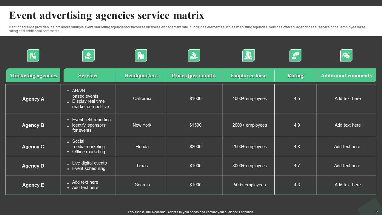 Event Advertising Ppt PowerPoint Presentation Complete Deck With Slides Slide07