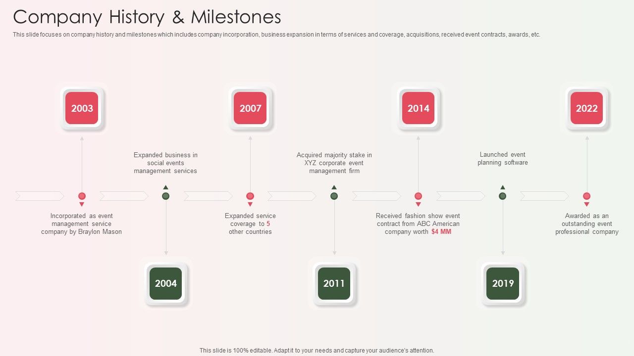Event_Organizer_And_Coordinator_Company_Profile_Company_History_And_Milestones_Icons_PDF_Slide_1.jpg