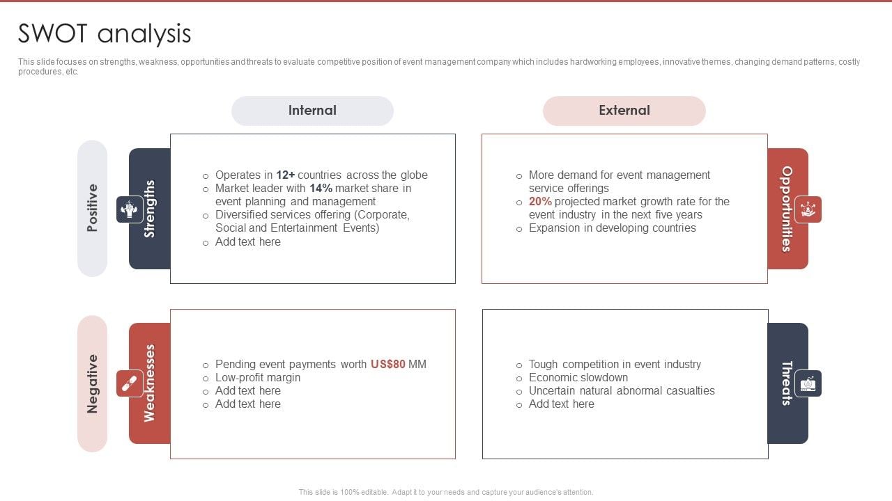 event-planning-and-management-company-profile-swot-analysis-summary-pdf