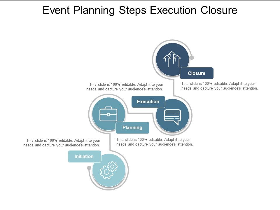 Event Planning Steps Execution Closure Ppt PowerPoint Presentation ...