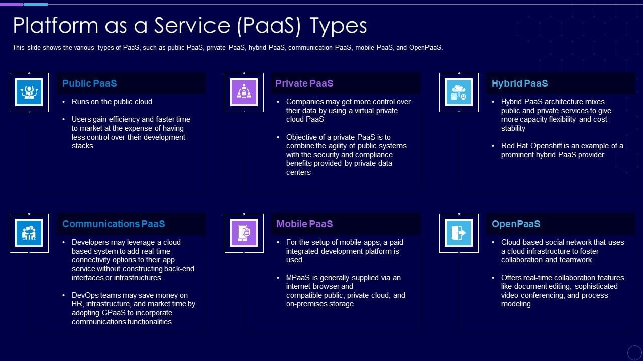 Everything_As_A_Service_Xaas_For_Cloud_Computing_IT_Platform_As_A_Service_Paas_Types_Icons_PDF_Slide_1.jpg