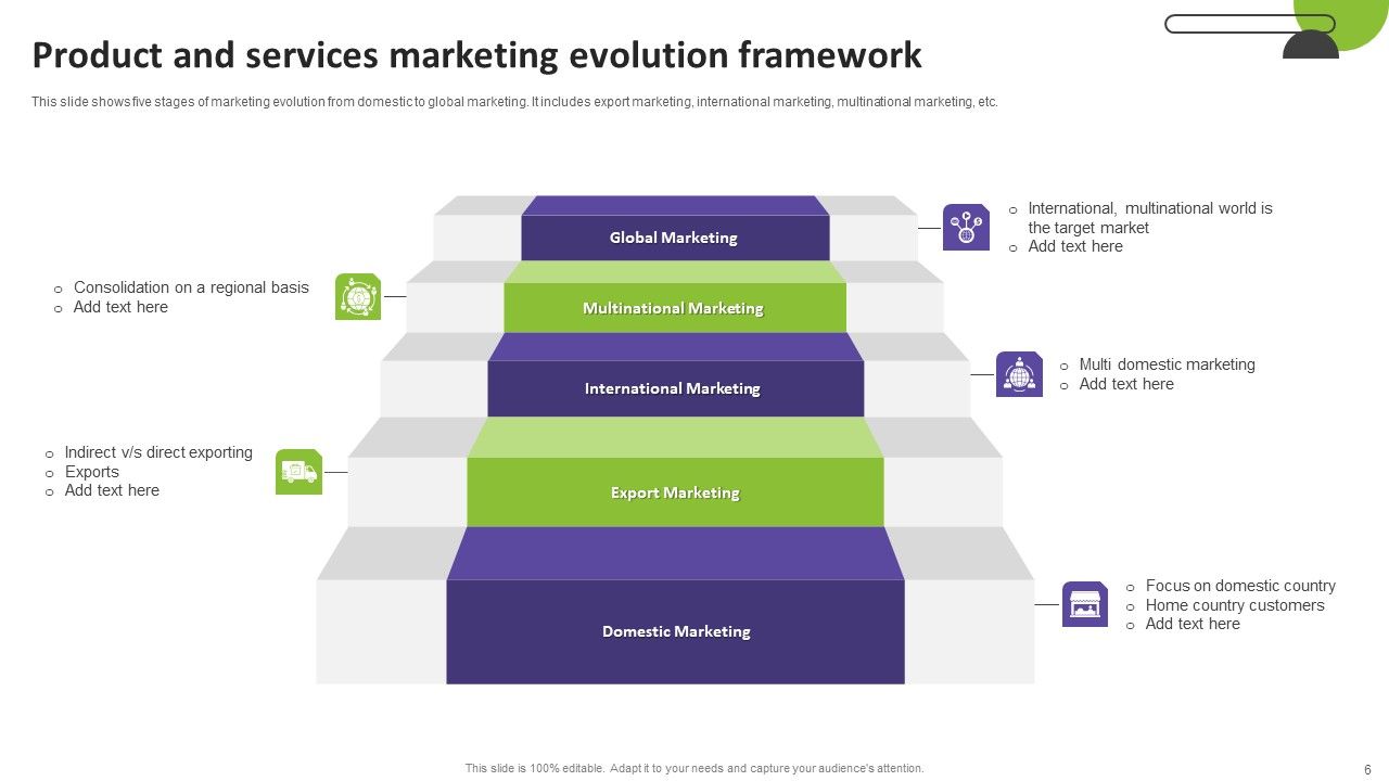 Evolution Framework Ppt PowerPoint Presentation Complete Deck With Slides Slide06