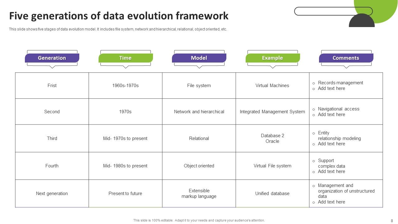 Evolution Framework Ppt PowerPoint Presentation Complete Deck With Slides Slide08