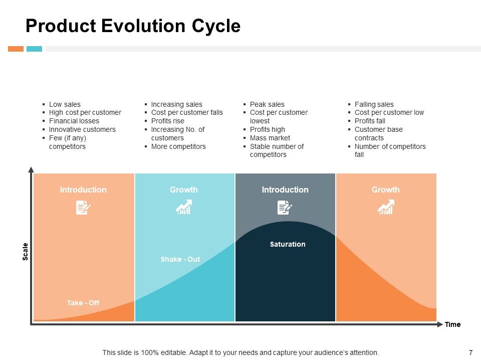 Evolution Guide Ppt PowerPoint Presentation Complete Deck With Slides Slide07