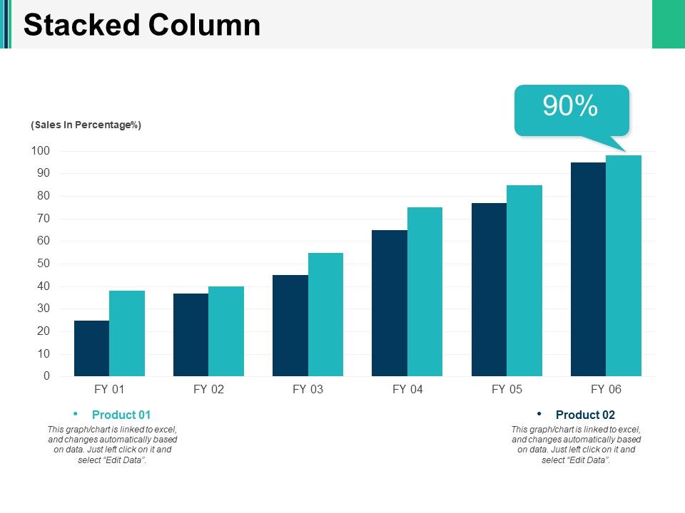 Evolution Histogram Ppt PowerPoint Presentation Complete Deck With Slides Slide15