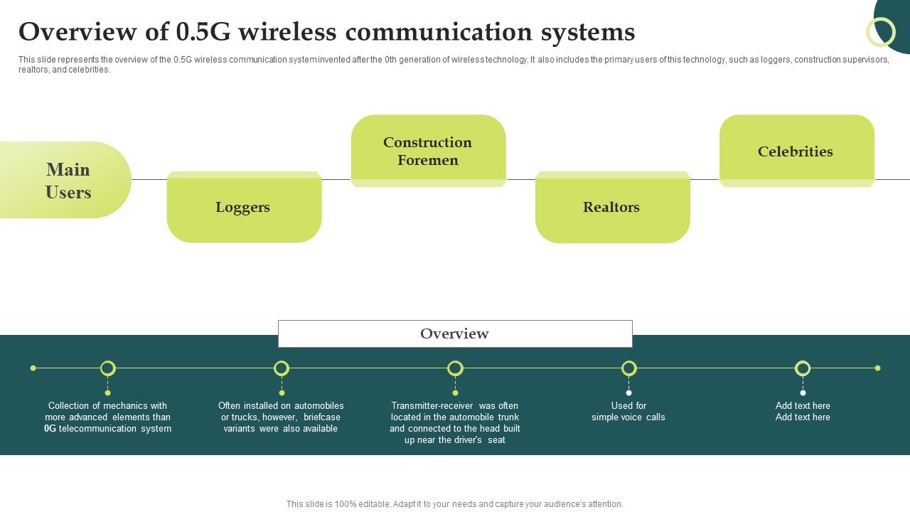 Evolution_Of_Wireless_Technologies_Overview_Of_05G_Wireless_Communication_Systems_Icons_PDF_Slide_1.jpg