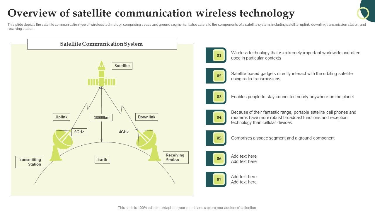 Evolution_Of_Wireless_Technologies_Overview_Of_Satellite_Communication_Wireless_Icons_PDF_Slide_1.jpg