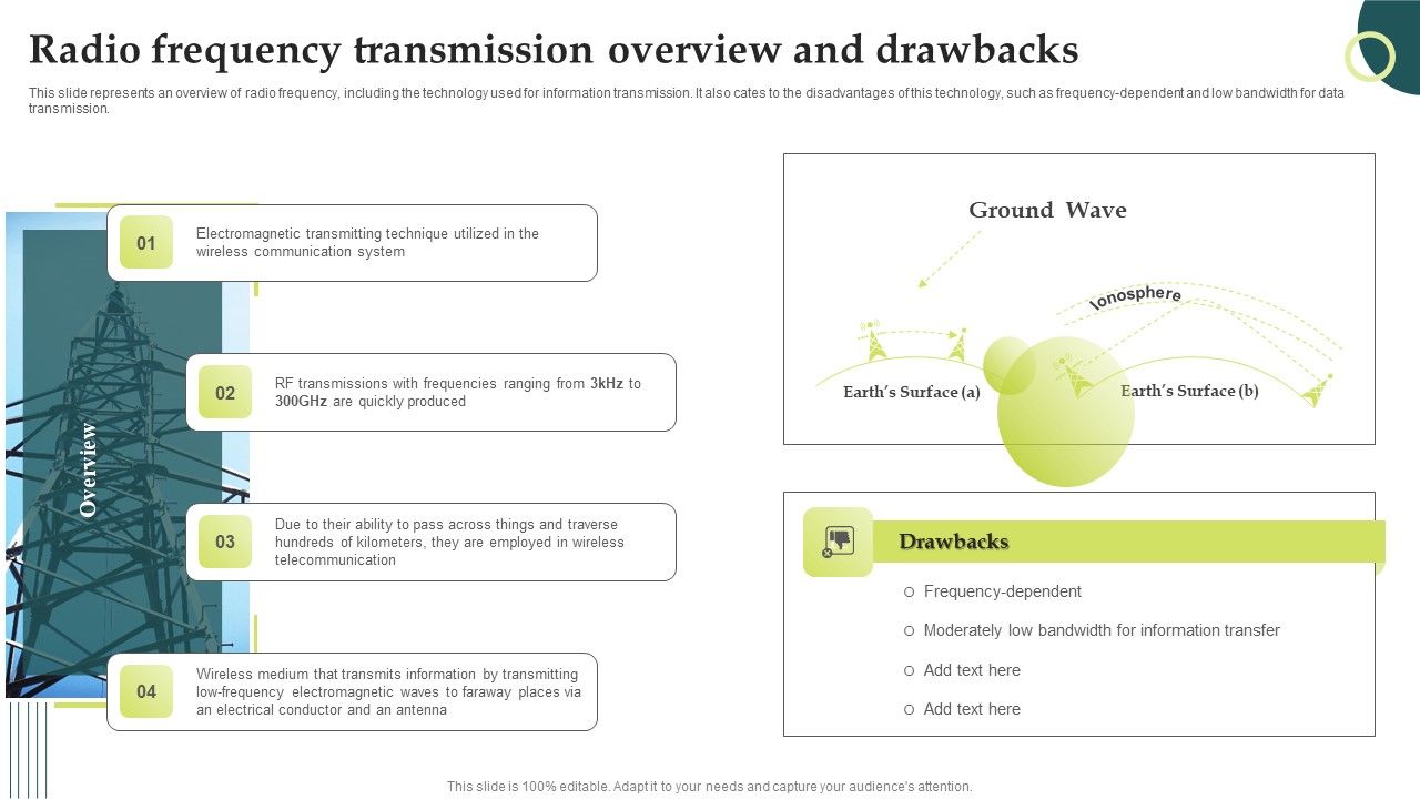 Evolution Of Wireless Technologies Radio Frequency Transmission