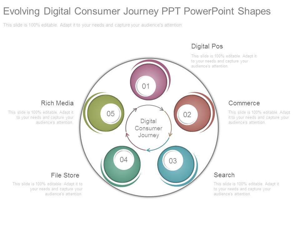 Evolving Digital Consumer Journey Ppt Powerpoint Shapes Evolving Digital Consumer Journey Ppt Powerpoint Shapes