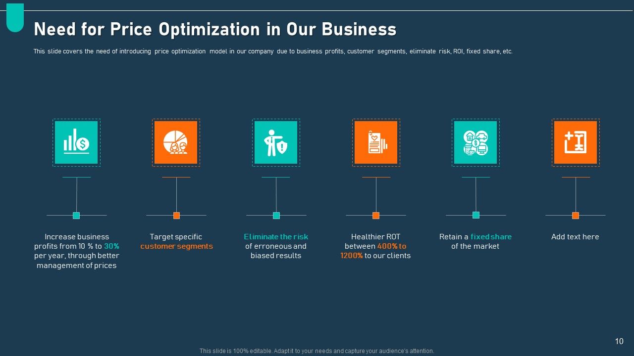 Examining Price Optimization In Organization Complete Deck Slide10