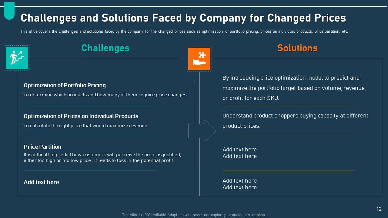 Examining Price Optimization In Organization Complete Deck Slide12