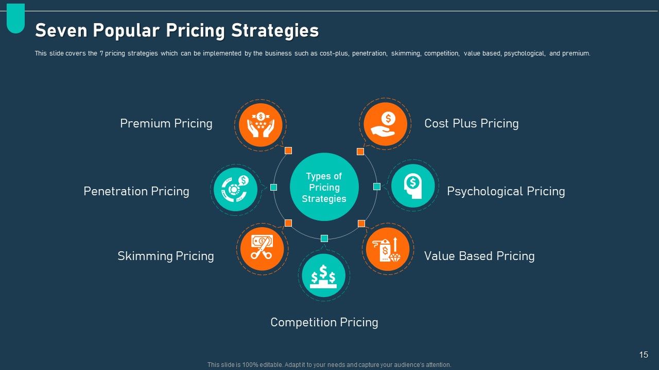 Examining Price Optimization In Organization Complete Deck Slide15