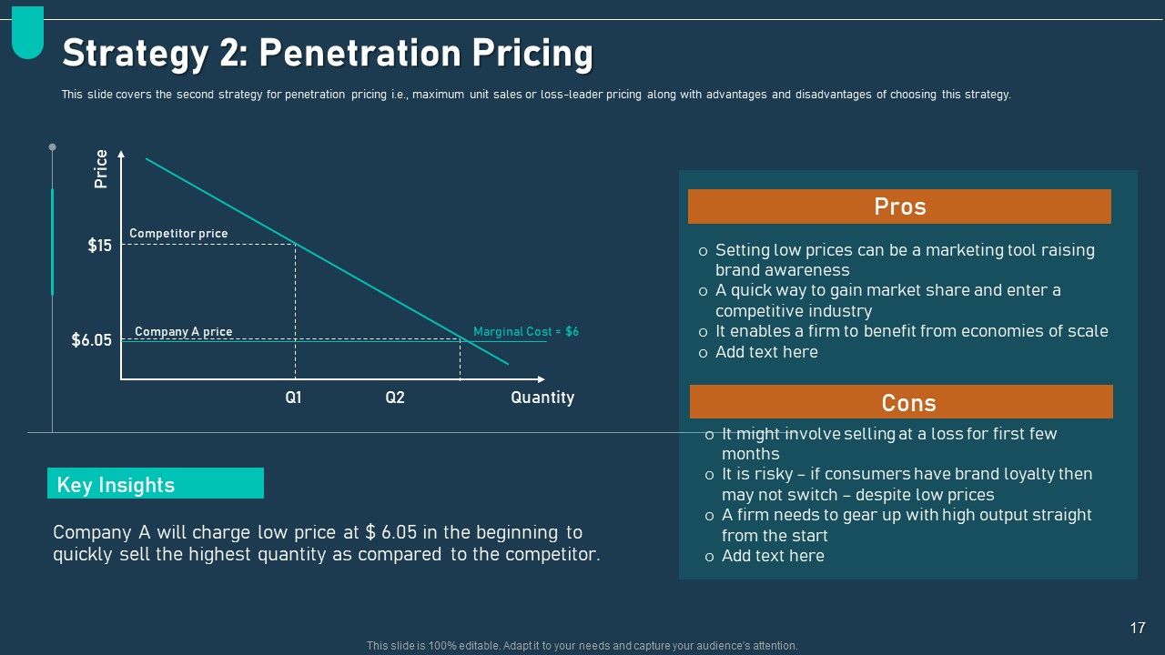 Examining Price Optimization In Organization Complete Deck Slide17