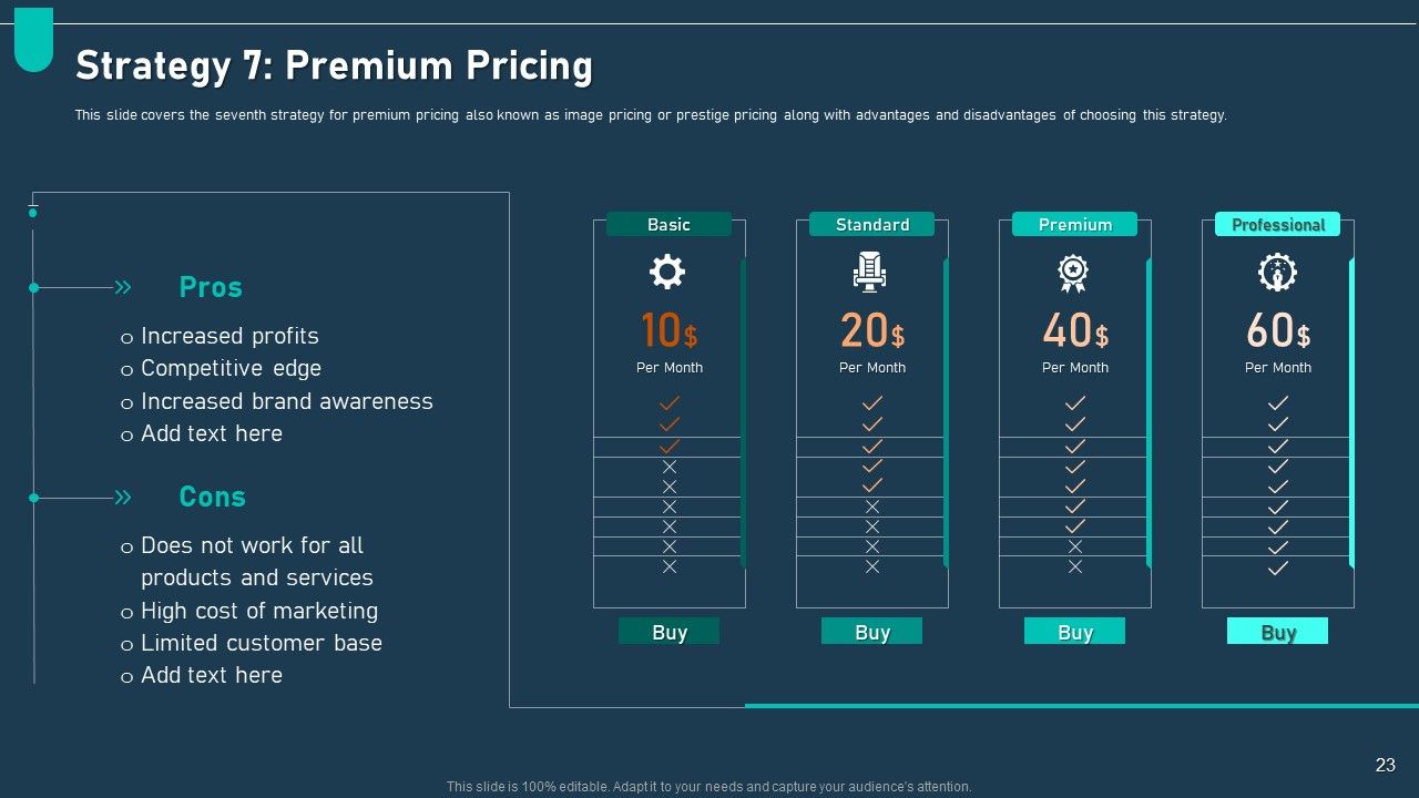 Examining Price Optimization In Organization Complete Deck Slide23