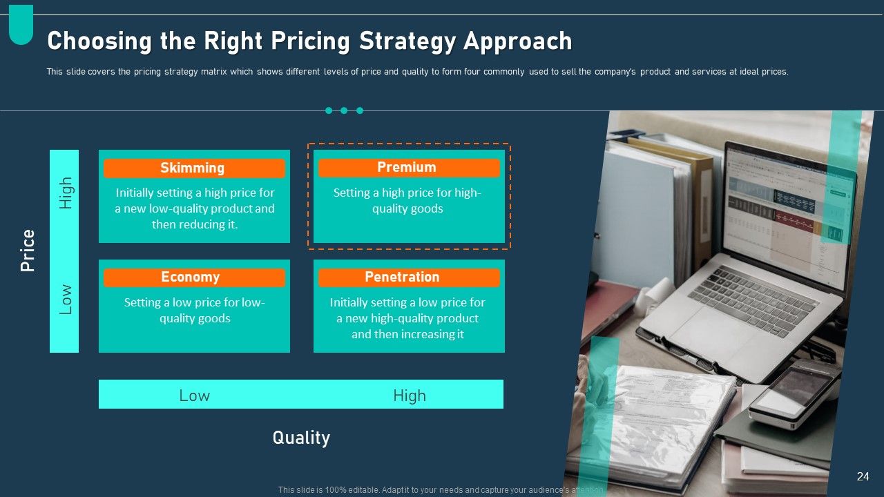 Examining Price Optimization In Organization Complete Deck Slide24