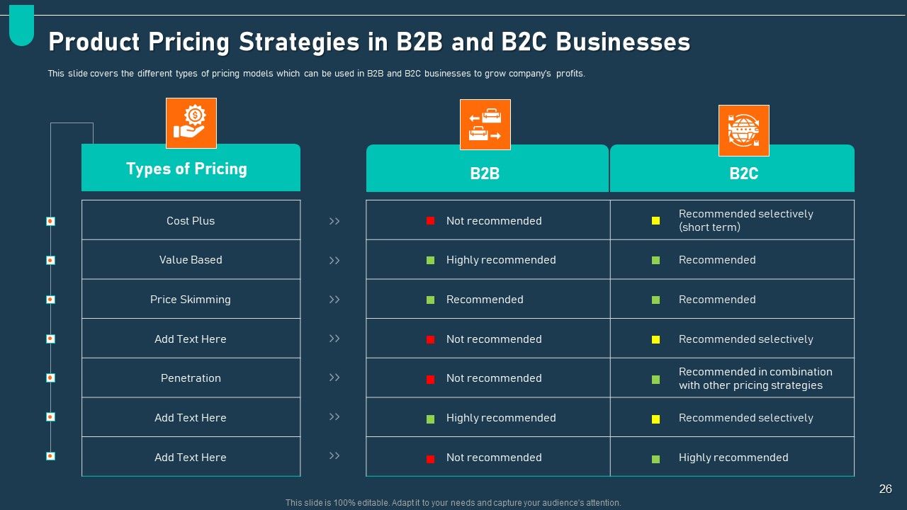 Examining Price Optimization In Organization Complete Deck Slide26