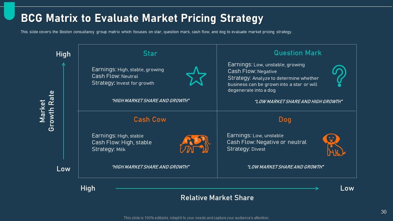 Examining Price Optimization In Organization Complete Deck Slide30