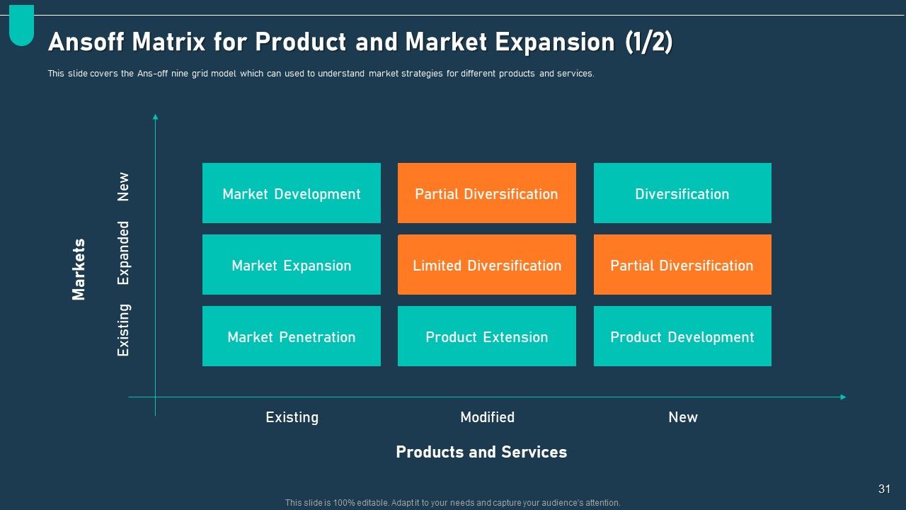 Examining Price Optimization In Organization Complete Deck Slide31