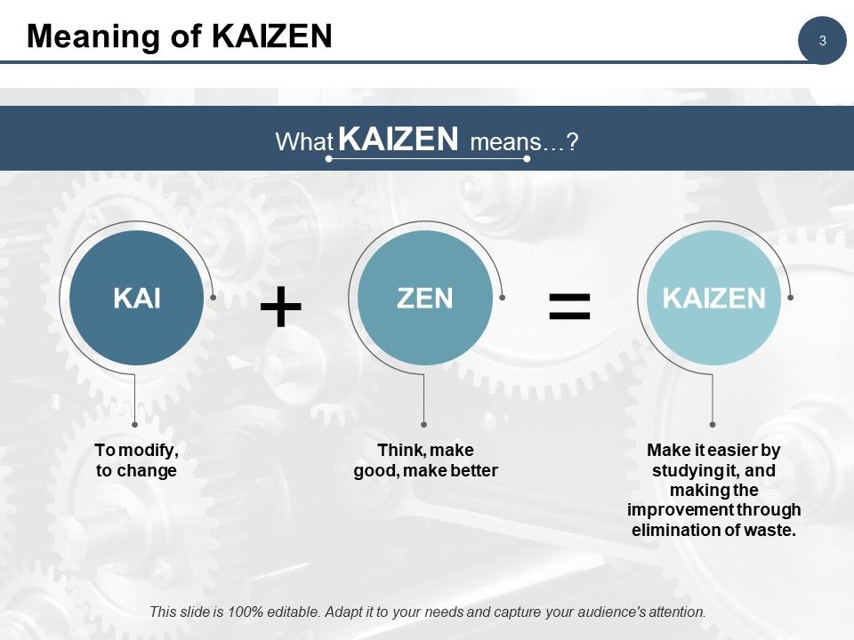 Example Kaizen Presentation Ppt PowerPoint Presentation Complete Deck With Slides Slide03