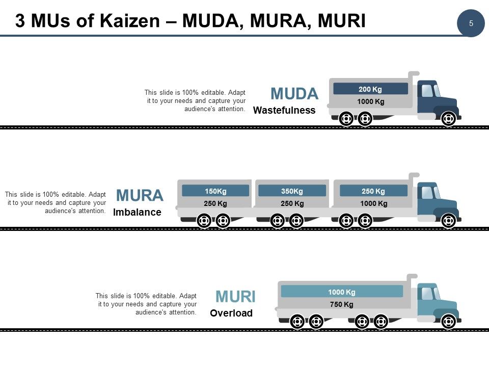 Example Kaizen Presentation Ppt PowerPoint Presentation Complete Deck With Slides Slide05