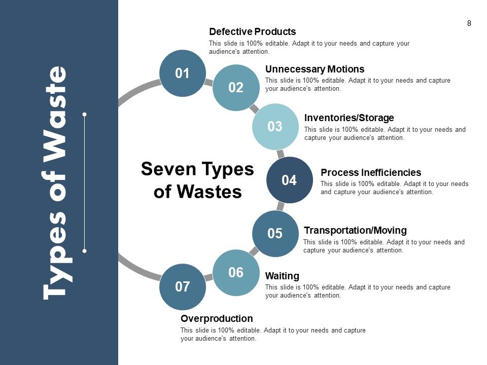 Example Kaizen Presentation Ppt PowerPoint Presentation Complete Deck With Slides Slide08