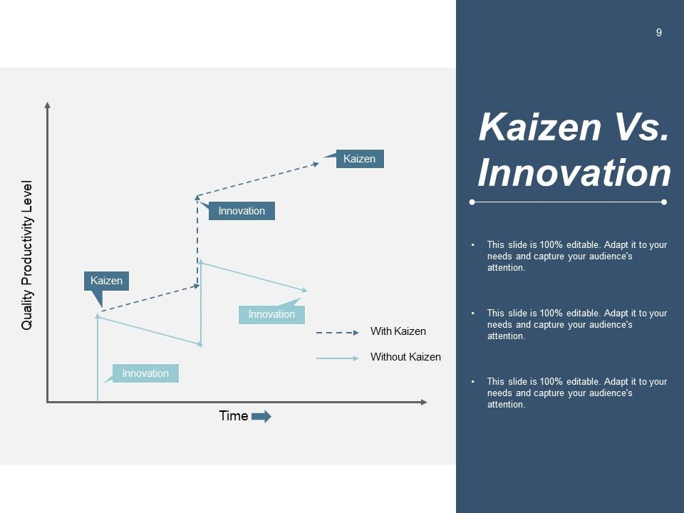 Example Kaizen Presentation Ppt PowerPoint Presentation Complete Deck With Slides Slide09