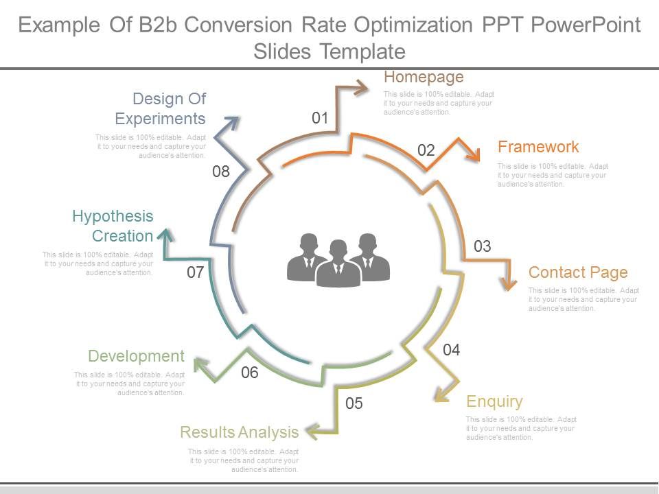 Example Of B2b Conversion Rate Optimization Ppt Powerpoint Slides Template Example Of B2b Conversion Rate Optimization Ppt Powerpoint Slides Template