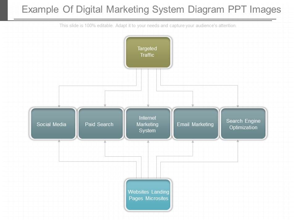 Example_Of_Digital_Marketing_System_Diagram_Ppt_Images_1.jpg