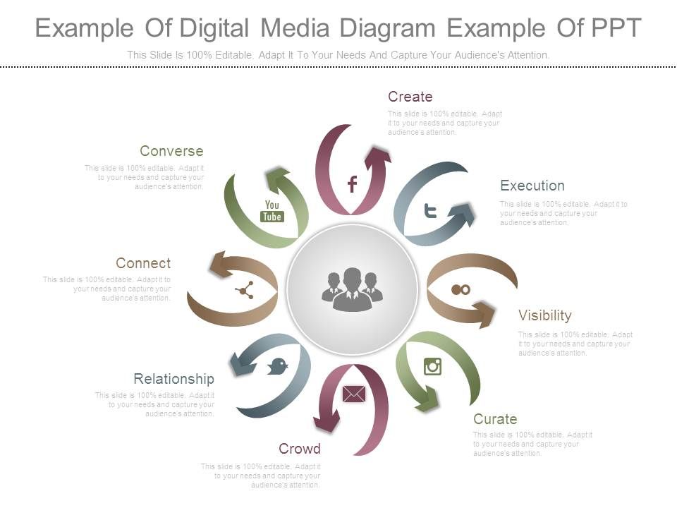 Example Of Digital Media Diagram Example Of Ppt