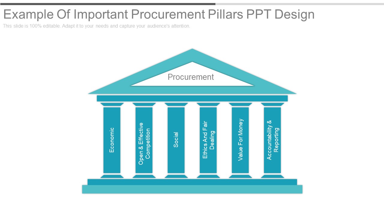 Example_Of_Important_Procurement_Pillars_Ppt_Design_Slide_1.jpg