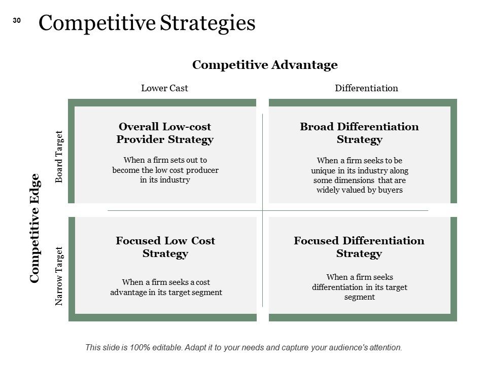 Example Presentation About New Product Ppt PowerPoint Presentation Complete Deck With Slides Slide30