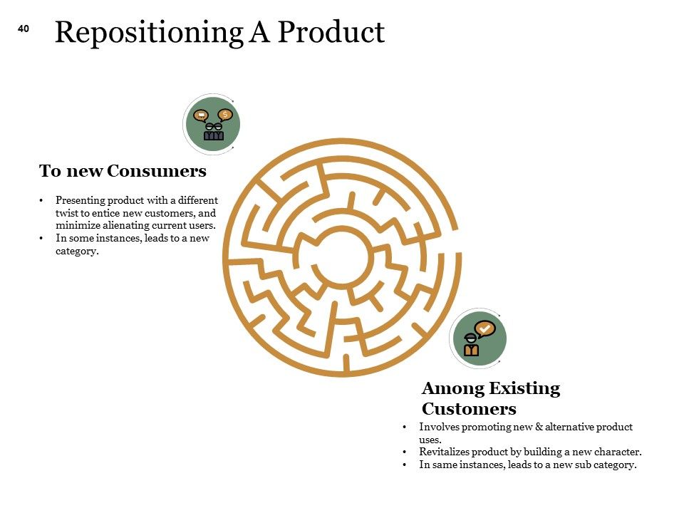 Example Presentation About New Product Ppt PowerPoint Presentation Complete Deck With Slides Slide40