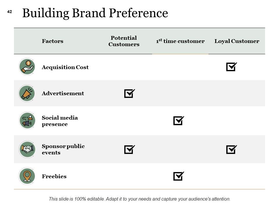 Example Presentation About New Product Ppt PowerPoint Presentation Complete Deck With Slides Slide42