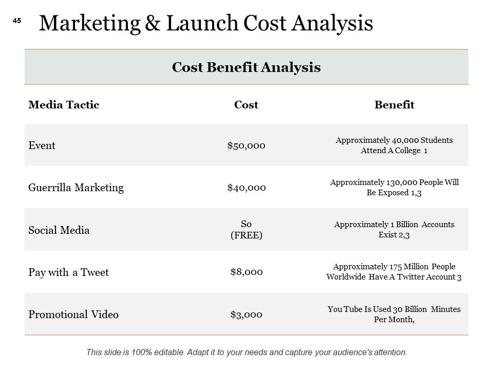 Example Presentation About New Product Ppt PowerPoint Presentation Complete Deck With Slides Slide45