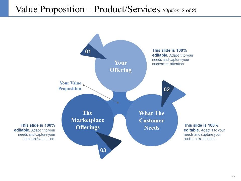 Example Presentation Business Plan Ppt PowerPoint Presentation Complete Deck With Slides Slide10