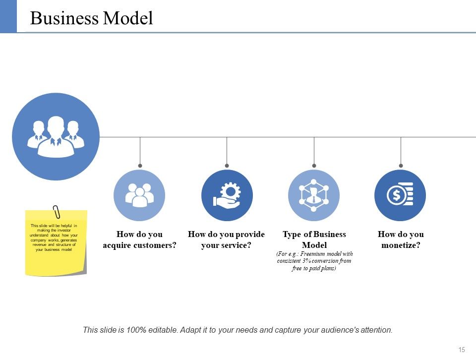 Example Presentation Business Plan Ppt PowerPoint Presentation Complete Deck With Slides Slide14