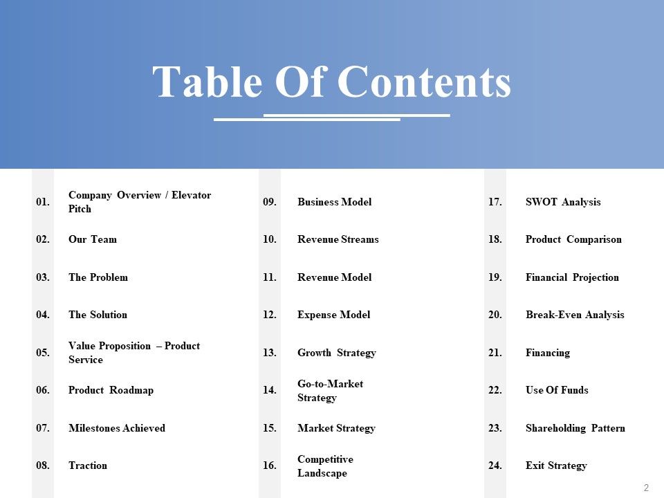Example Presentation Business Plan Ppt PowerPoint Presentation Complete Deck With Slides Slide02