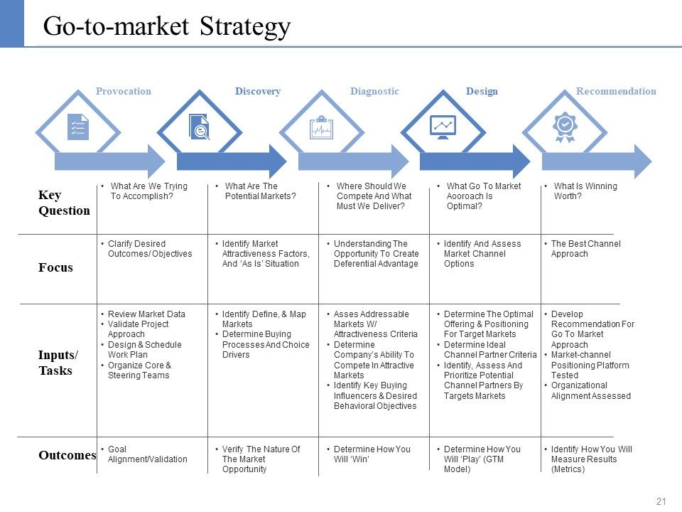 Example Presentation Business Plan Ppt PowerPoint Presentation Complete Deck With Slides Slide20