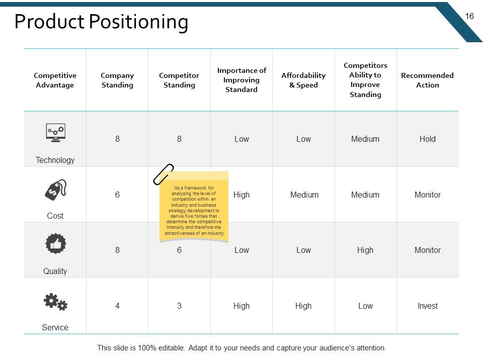 Example Presentation Marketing Ppt PowerPoint Presentation Complete Deck With Slides Slide16