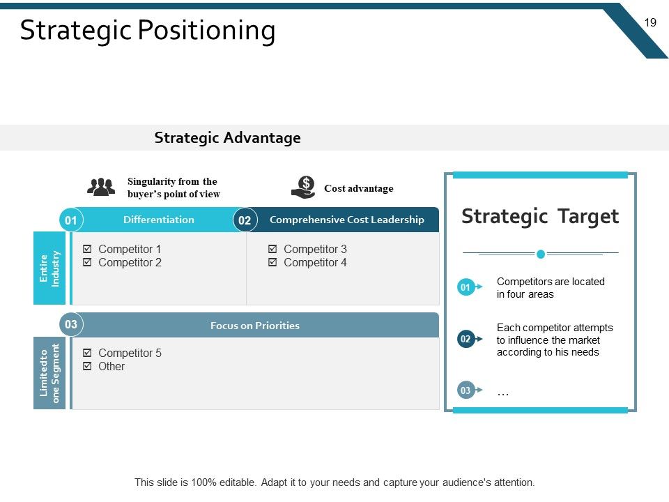 Example Presentation Marketing Ppt PowerPoint Presentation Complete Deck With Slides Slide19