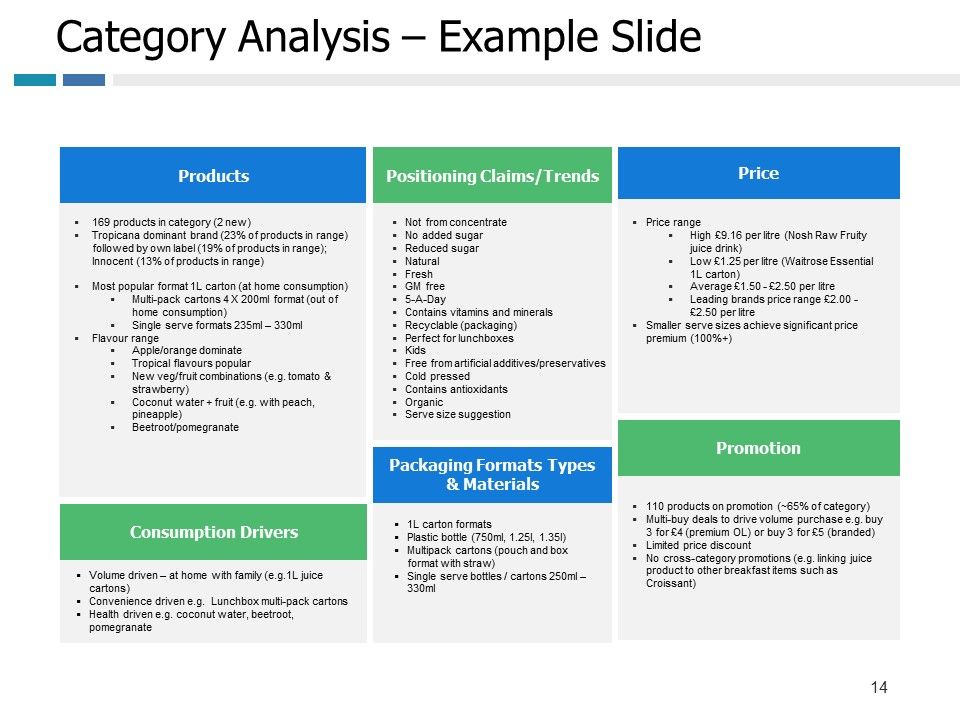 Example Presentation Of Product Ppt PowerPoint Presentation Complete Deck With Slides Slide14