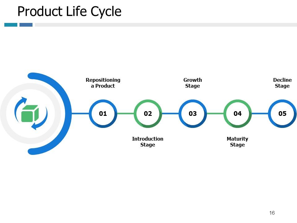 Example Presentation Of Product Ppt PowerPoint Presentation Complete Deck With Slides Slide16