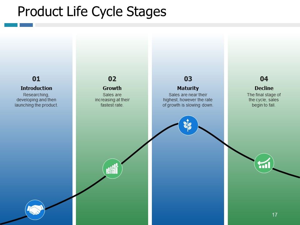 Example Presentation Of Product Ppt PowerPoint Presentation Complete Deck With Slides Slide17