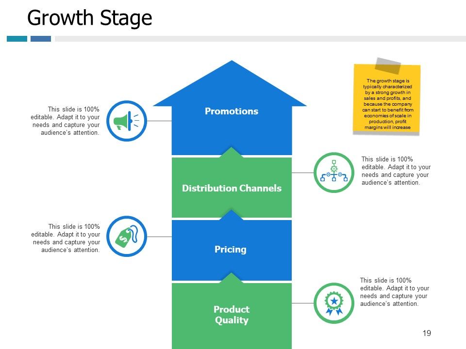 Example Presentation Of Product Ppt PowerPoint Presentation Complete Deck With Slides Slide19