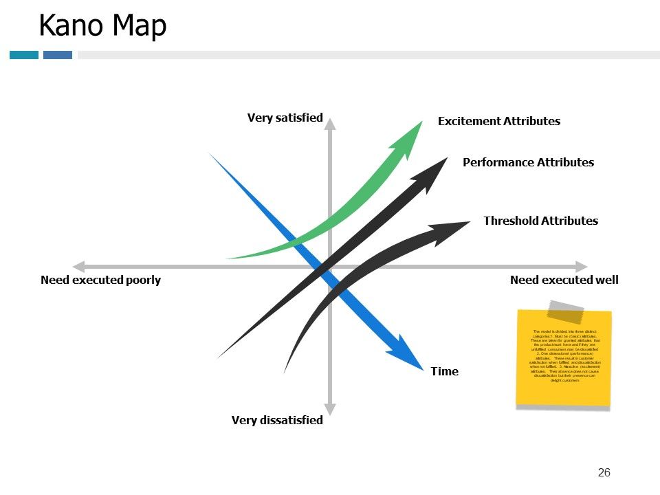 Example Presentation Of Product Ppt PowerPoint Presentation Complete Deck With Slides Slide26