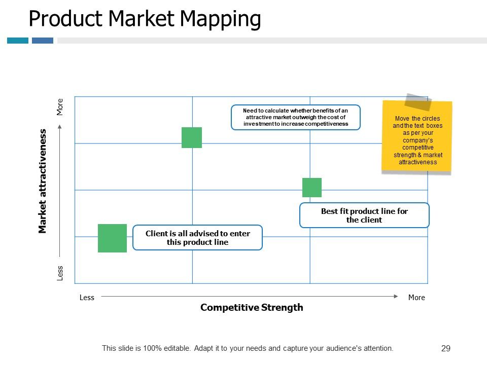 Example Presentation Of Product Ppt PowerPoint Presentation Complete Deck With Slides Slide29