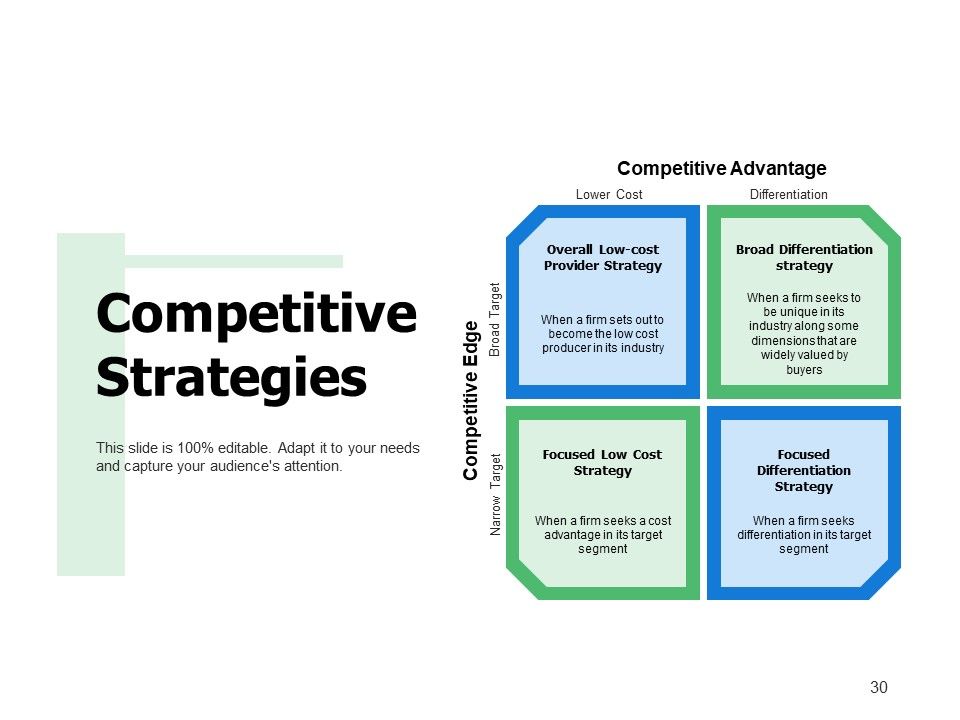 Example Presentation Of Product Ppt PowerPoint Presentation Complete Deck With Slides Slide30