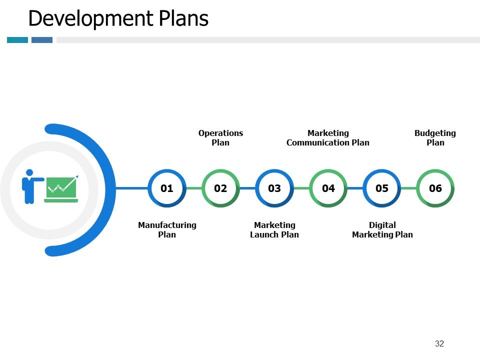 Example Presentation Of Product Ppt PowerPoint Presentation Complete Deck With Slides Slide32