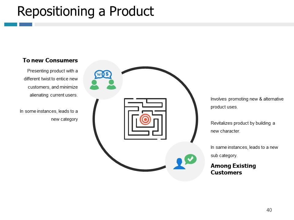 Example Presentation Of Product Ppt PowerPoint Presentation Complete Deck With Slides Slide40